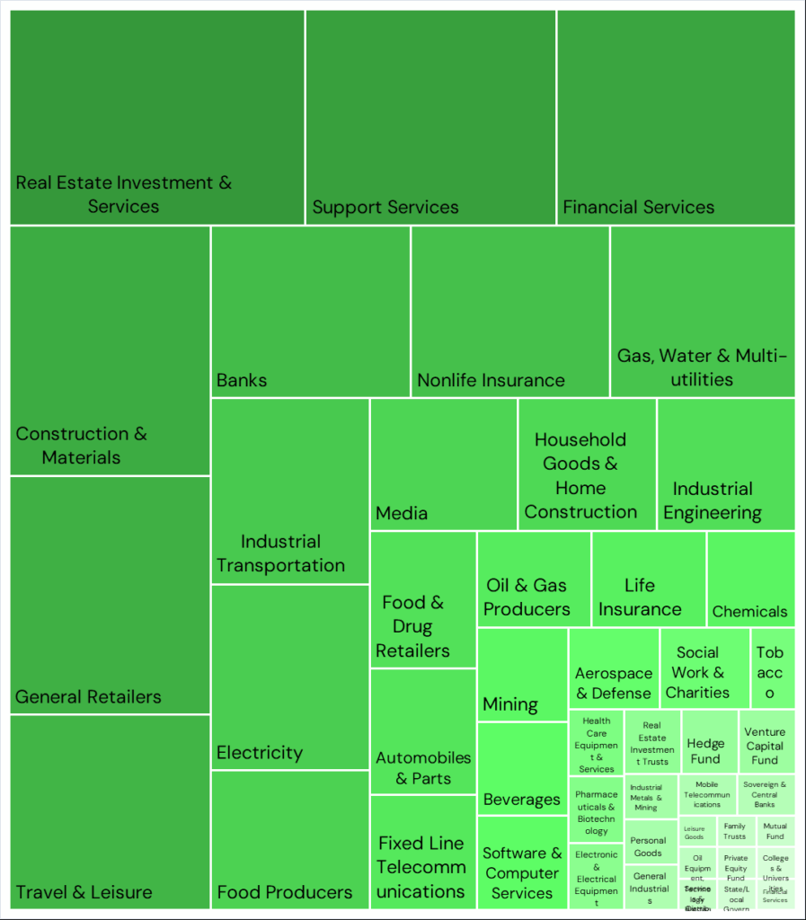 PIT Coverage Tree Map