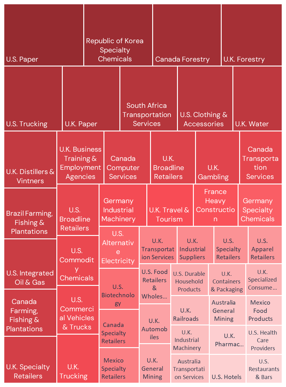 Tariffs Heat Map Tree