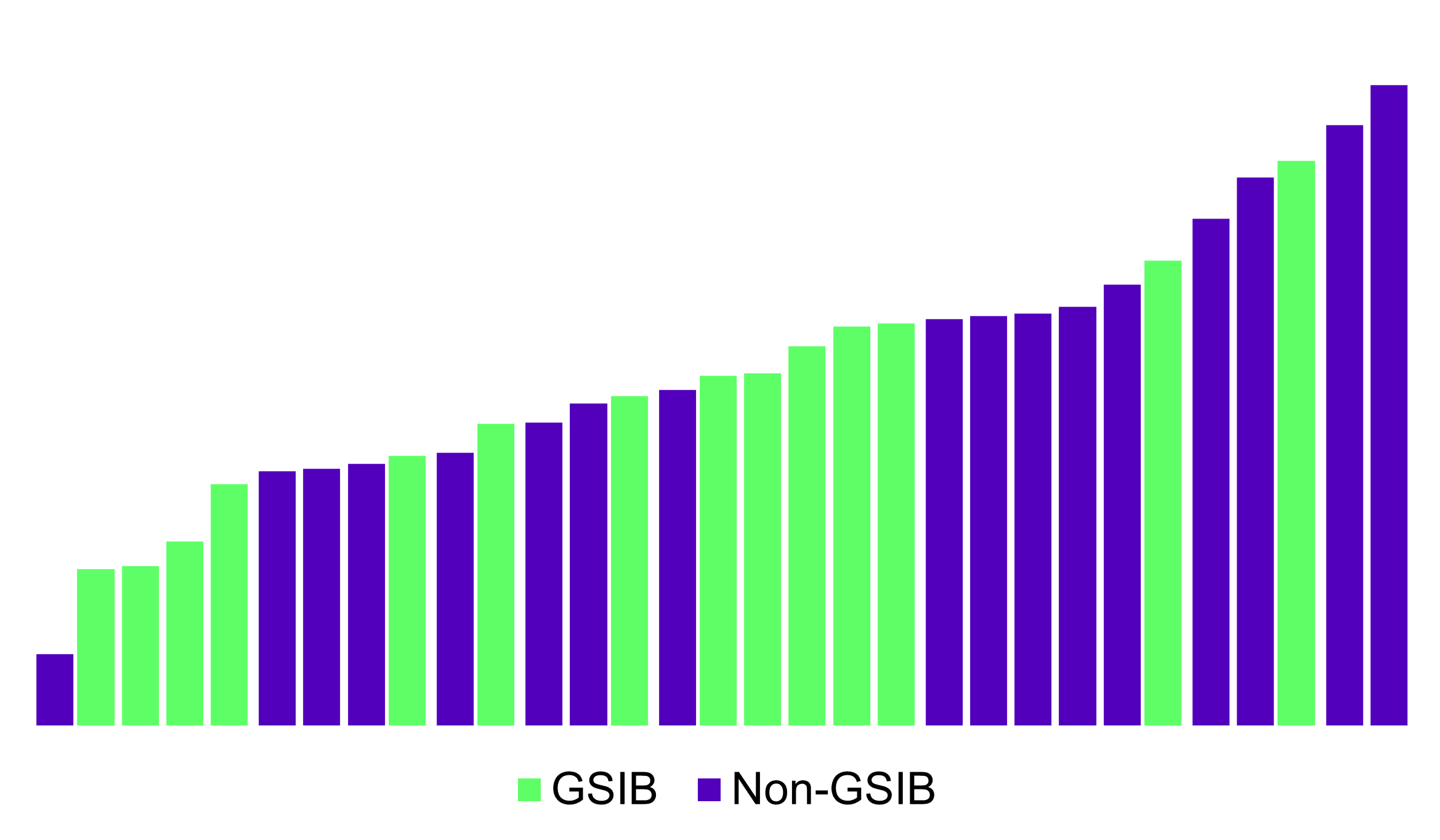 Average Rating Movement GSIBs vs Non GSIBs COVID Downgrades