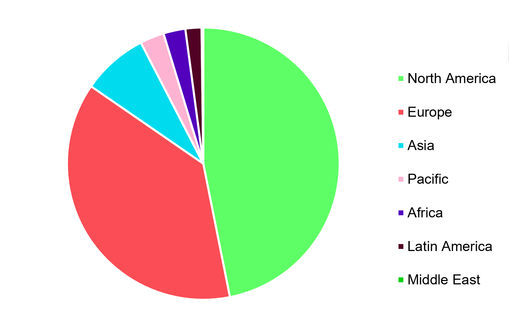 CB Insurance Coverage by Region CB Insurance Coverage by Region