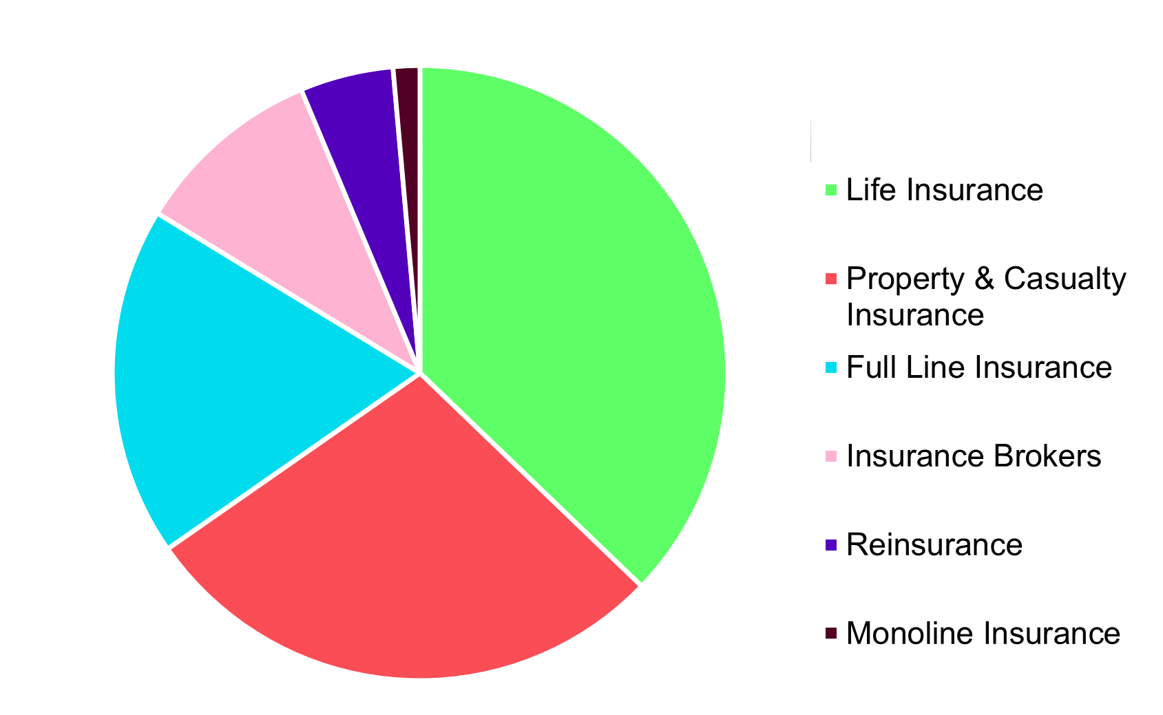 CB Insurance Coverage by Subsector CB Insurance Coverage by Subsector