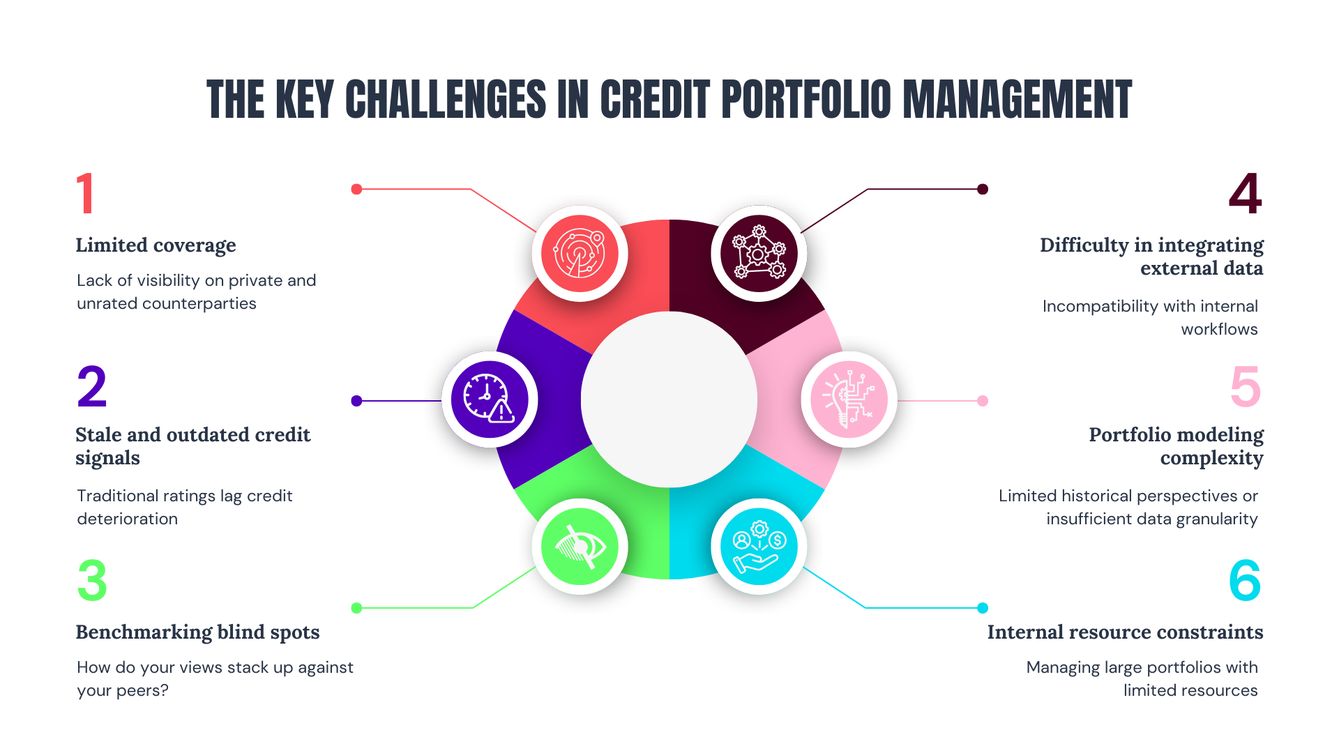 The Key Challenges in Credit Portfolio Management