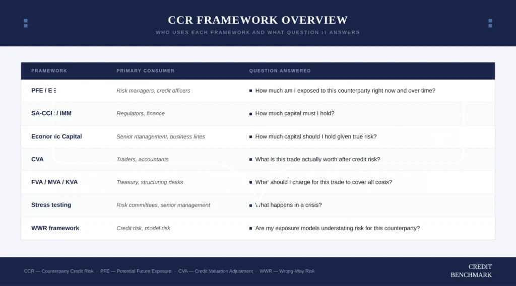 CGR framework overview