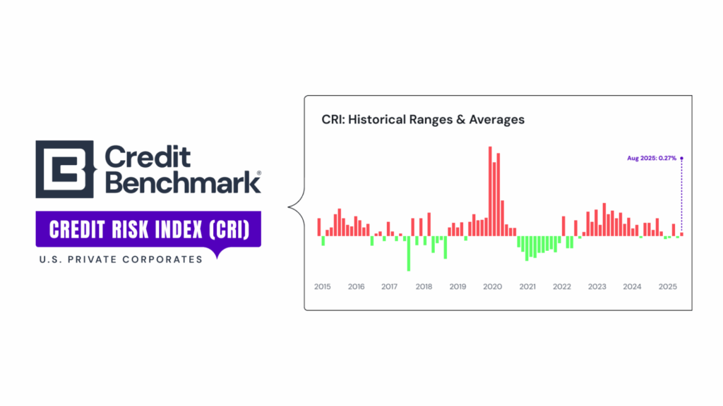 Credit Risk Index