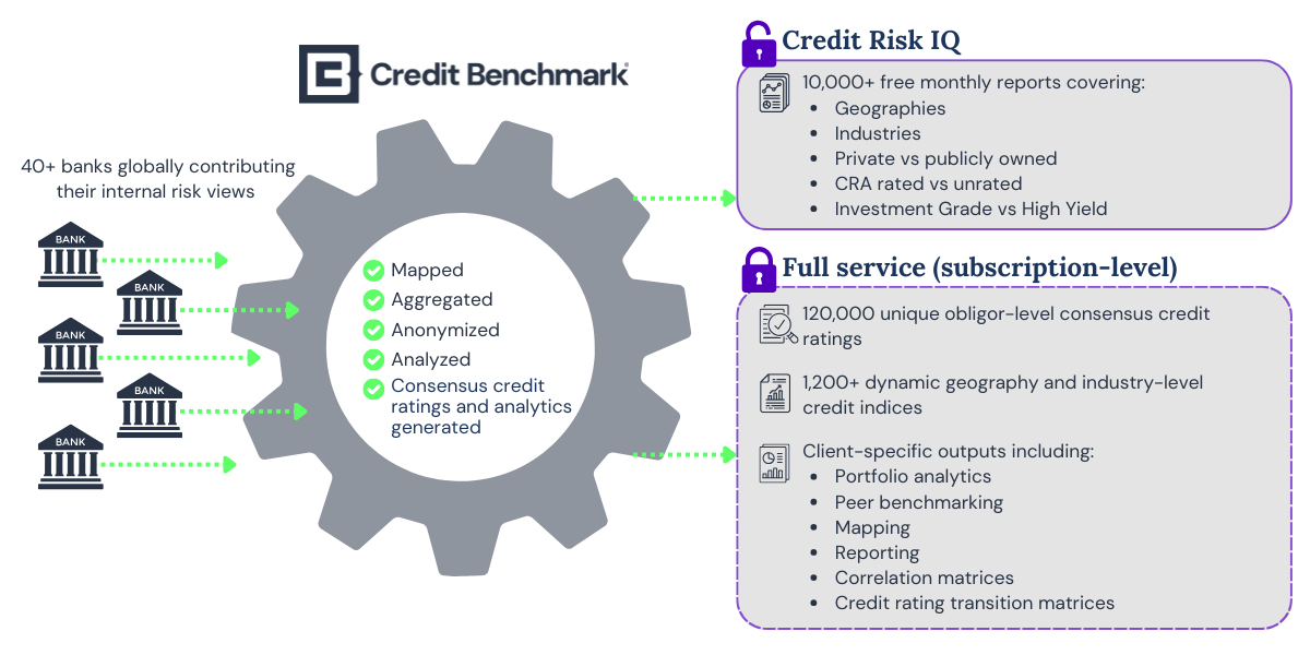 CB Business Model Cog CRIQ