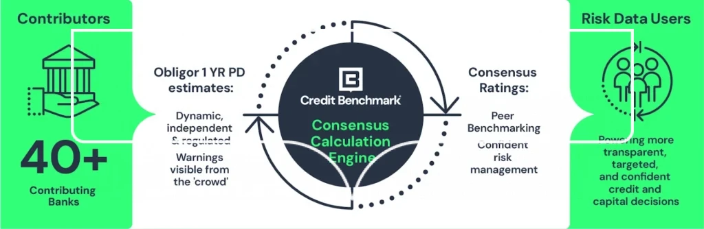 consensus calculation engine