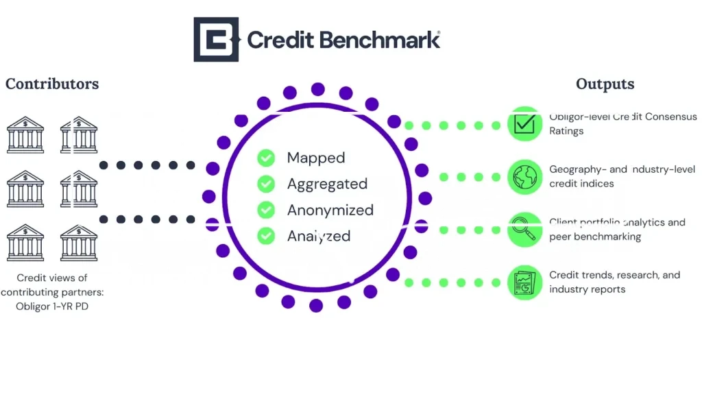 credit benchmark