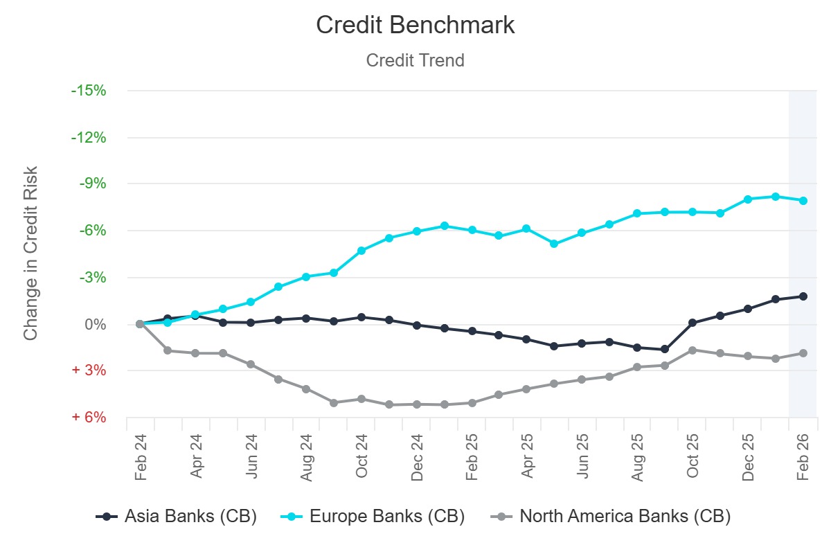 Credit Trend - Banks