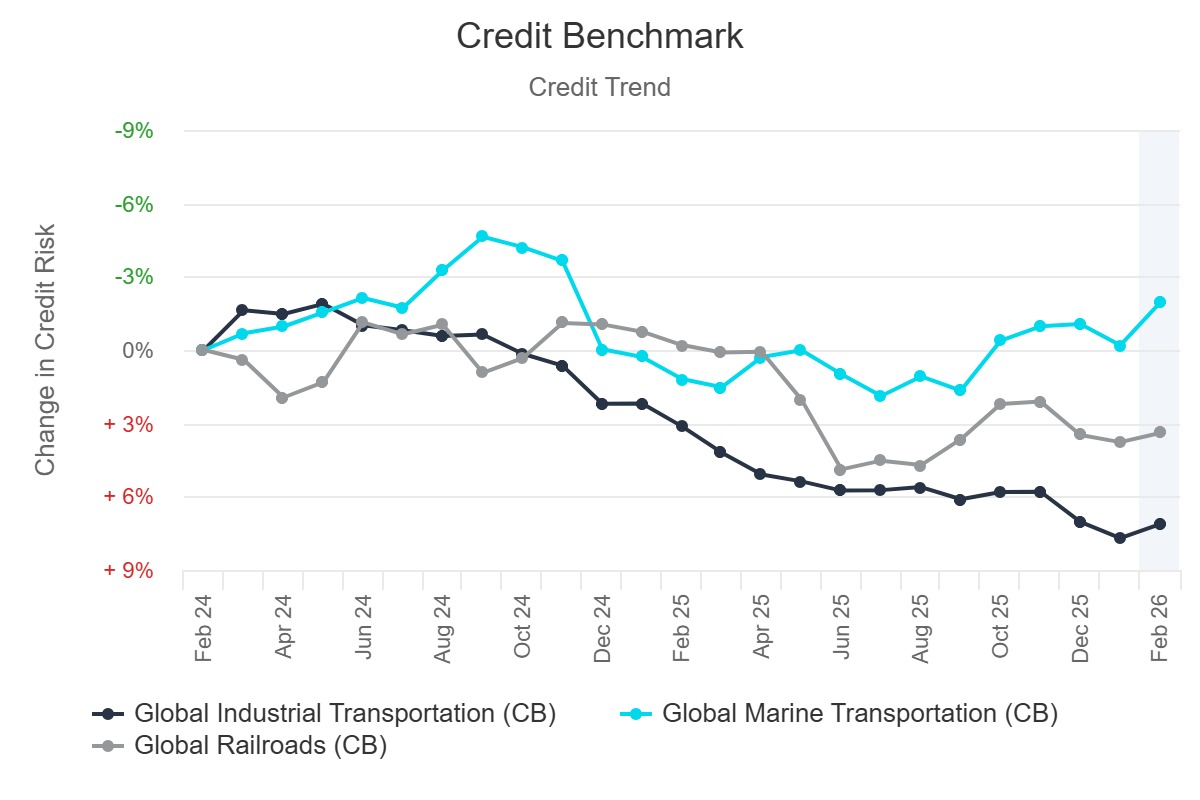 Credit Trend - Transport