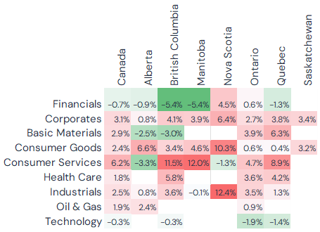 Canada Tariffs Summary - PD changes since April 25