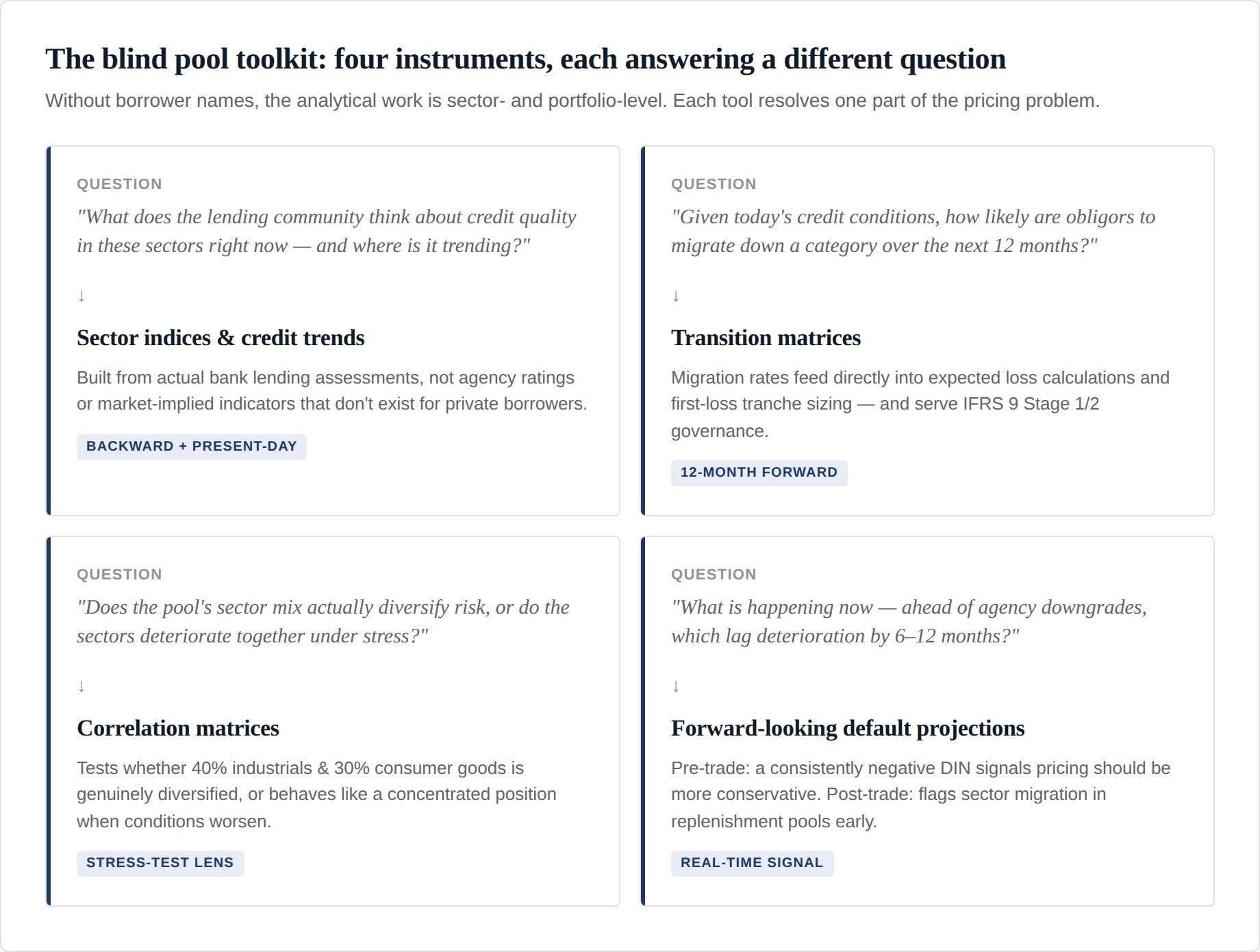 the blind pool toolkit