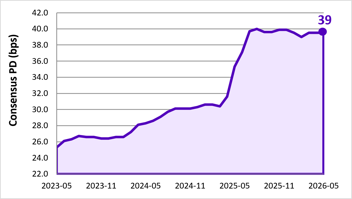 Staffing & Recruitment Trend
