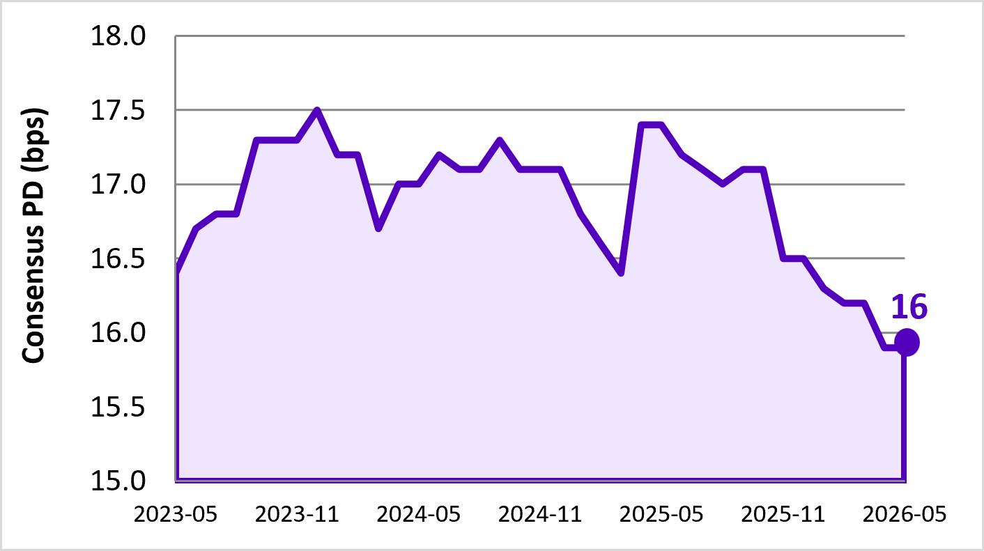 Semiconductors & Chip-Making Equipment Trend