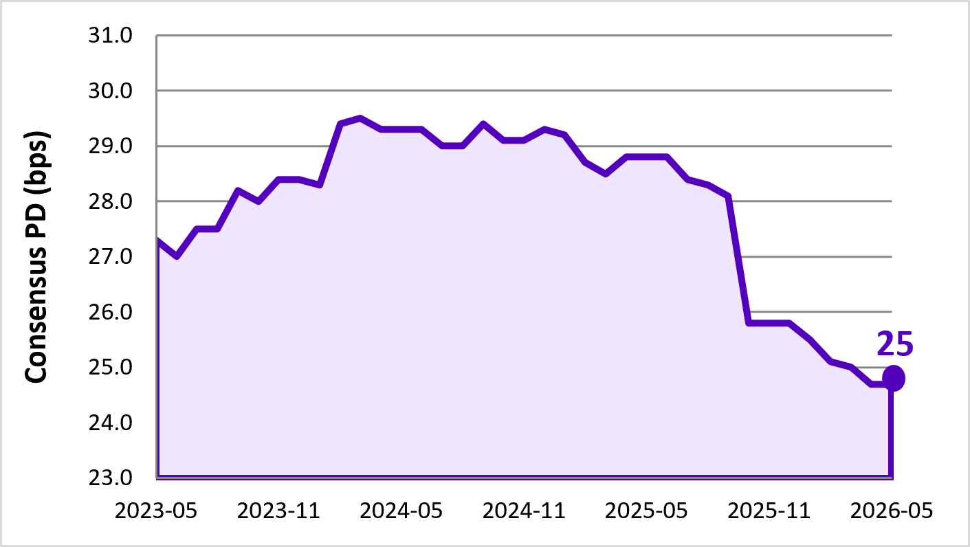 Power Generation & Utilities Trend