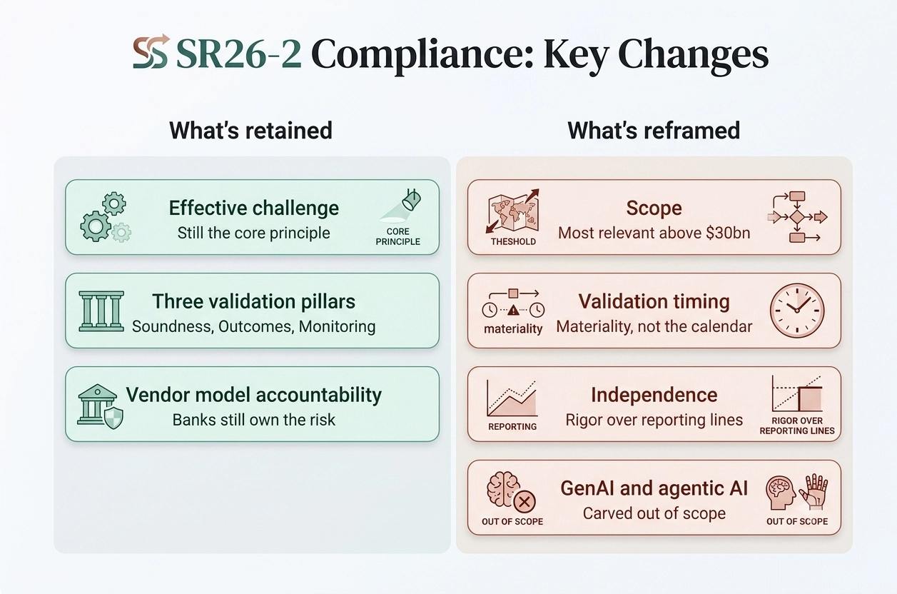 sr26-2 compliance