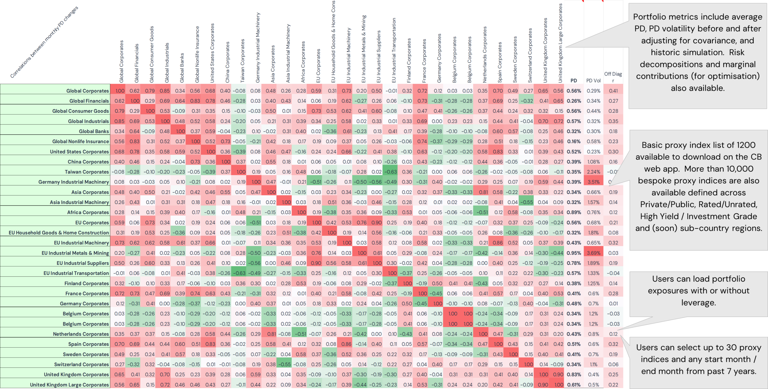 30 x 30 Correlation Matrix