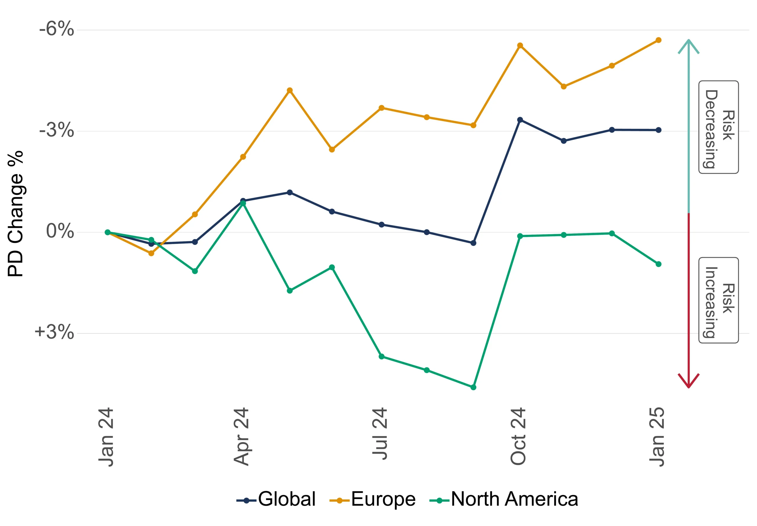 Aerospace & Defense Credit Trends: Global, Europe, North America