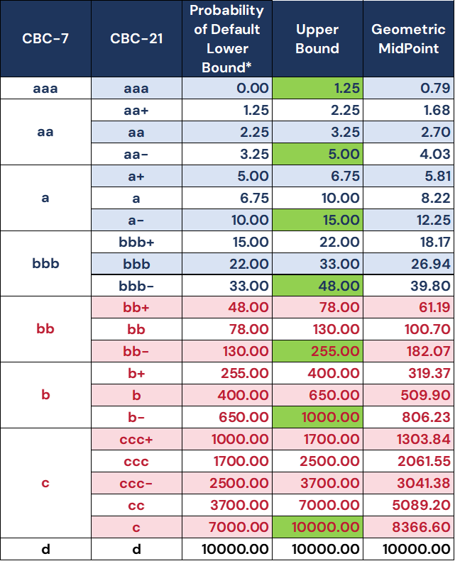 Appendix 3 - Consensus PD Scale