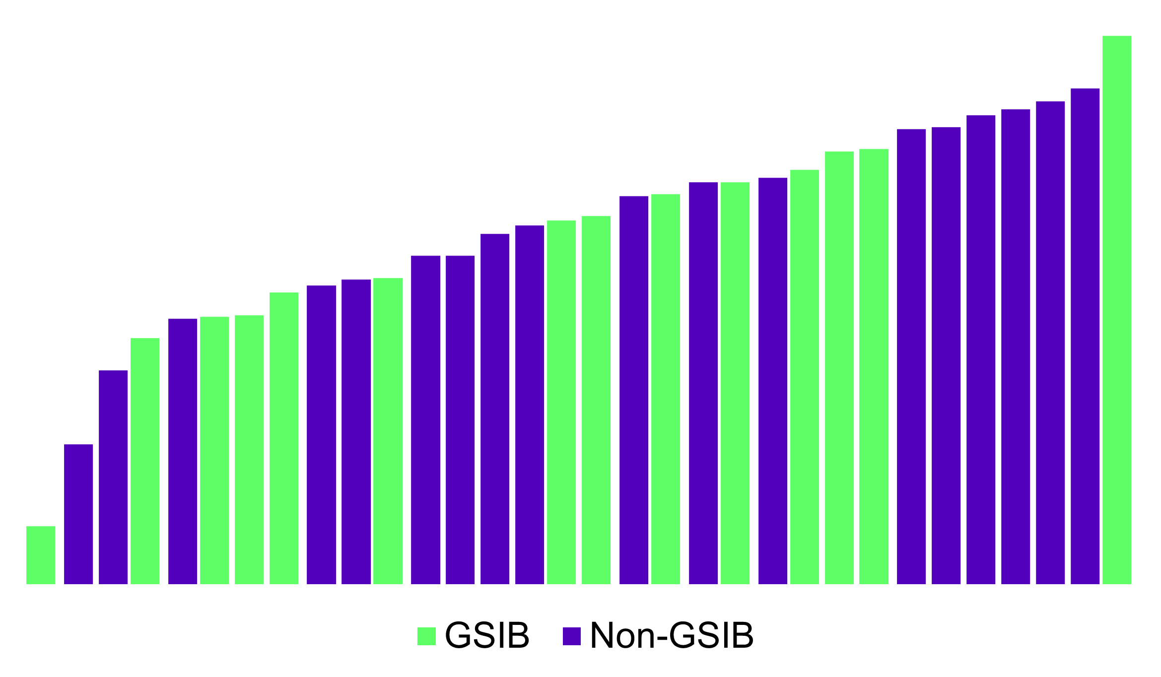 Average Rating Movement GSIBs vs Non GSIBs COVID Upgrades Average Rating Movement GSIBs vs Non GSIBs COVID Upgrades