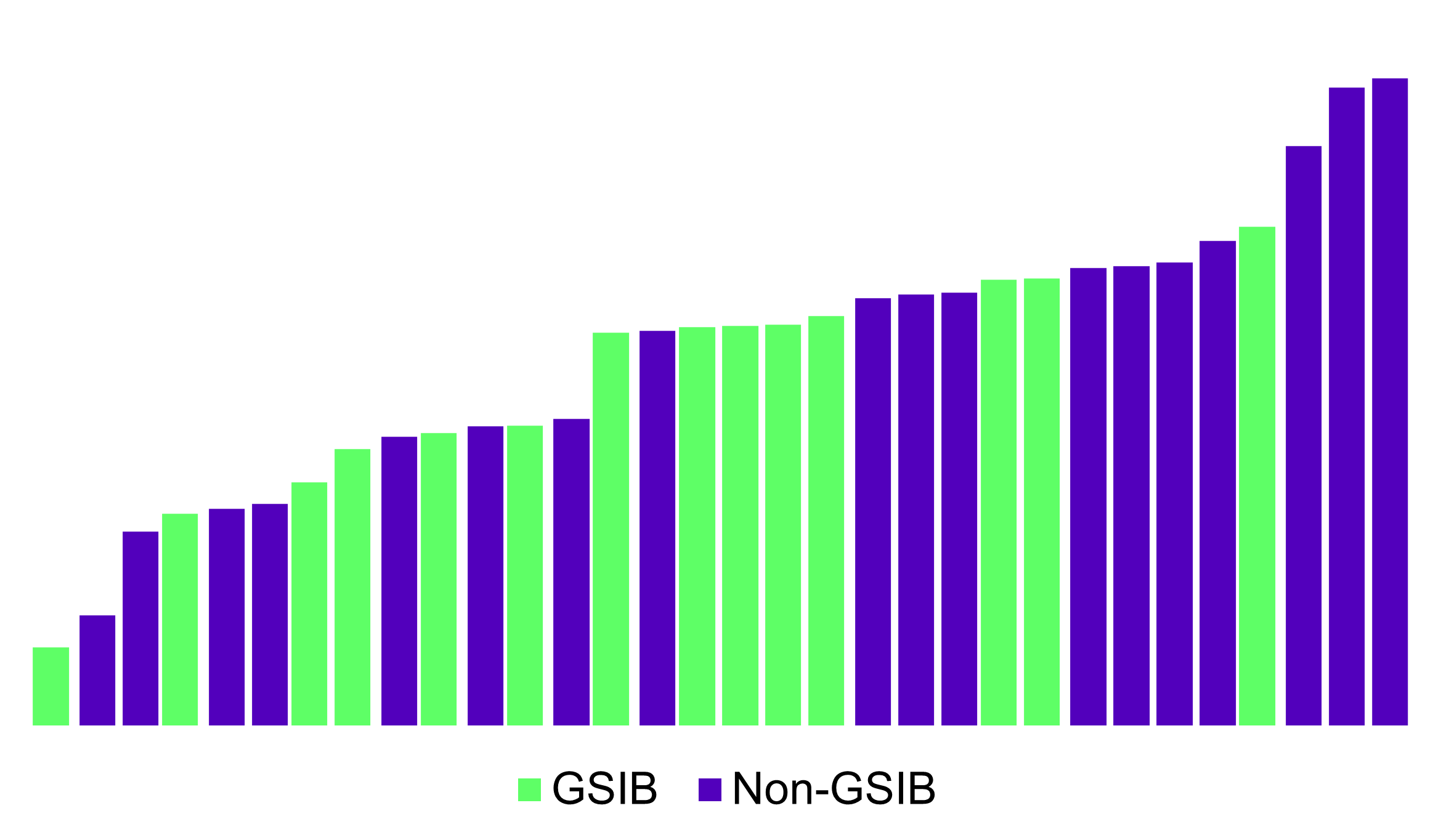 Average Rating Movement GSIBs vs Non GSIBs COVID Average Rating Movement GSIBs vs Non GSIBs COVID