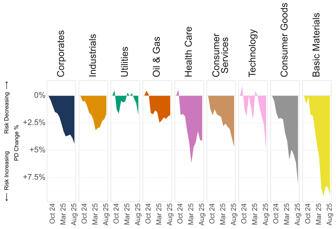 Canada Industry Analysis