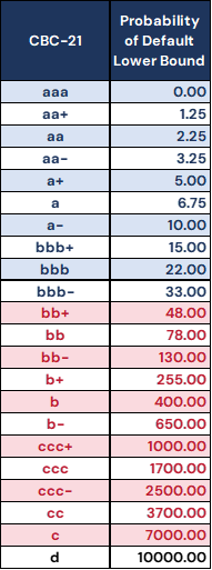 Consensus rating scale