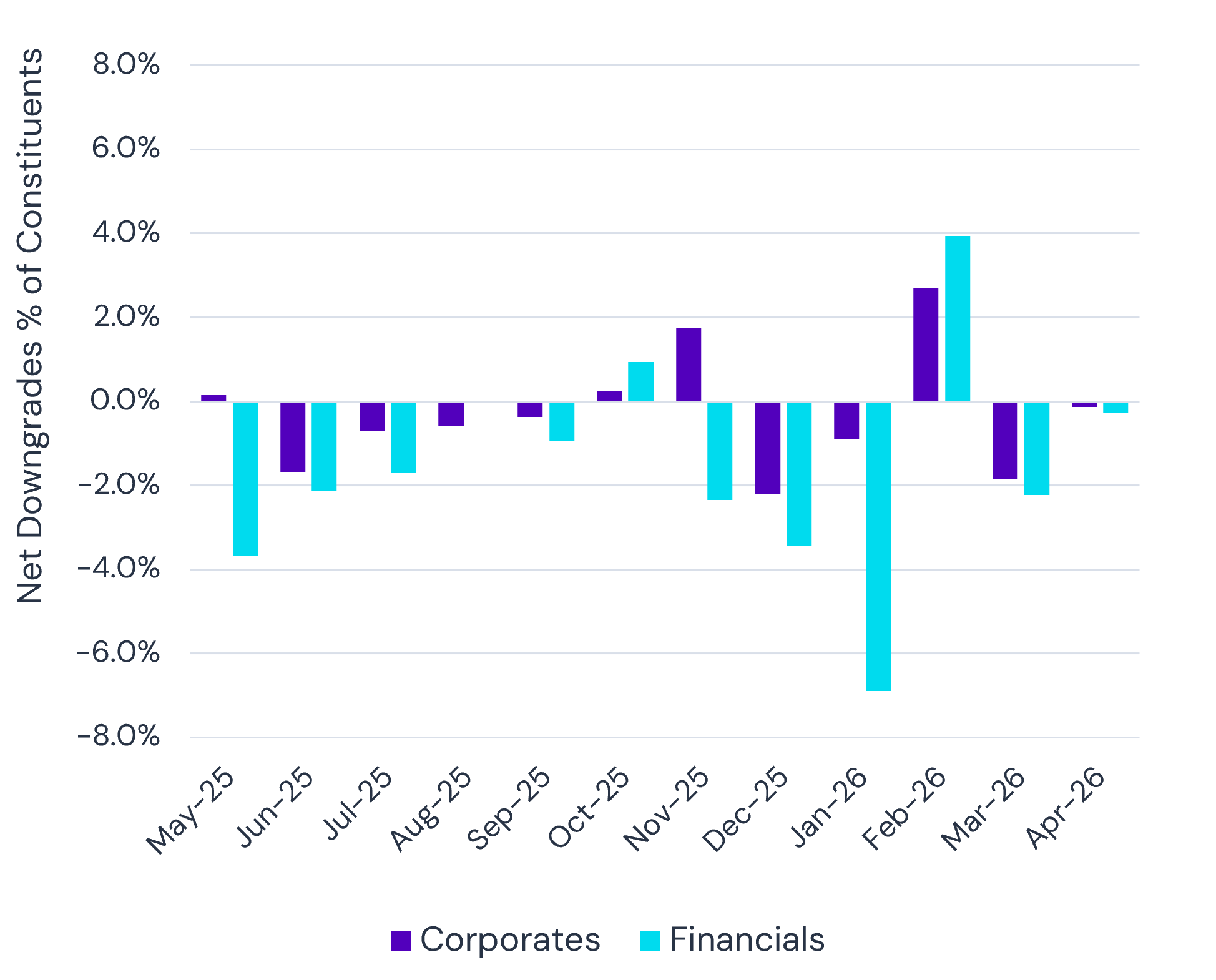 Credit Risk Index (CRI) - South African Corporates and Financials
