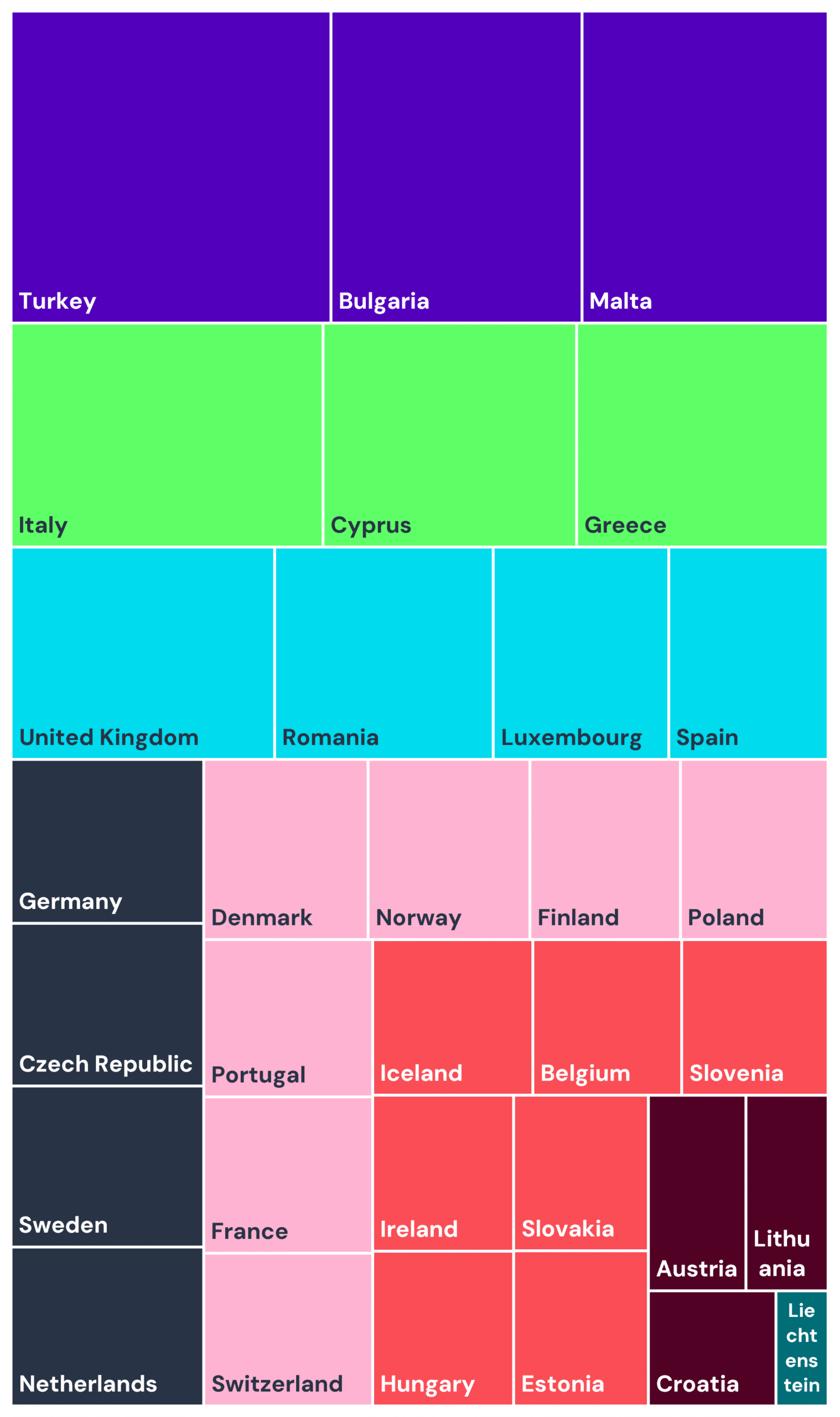 European corporate credit-risk map - average default risk by country