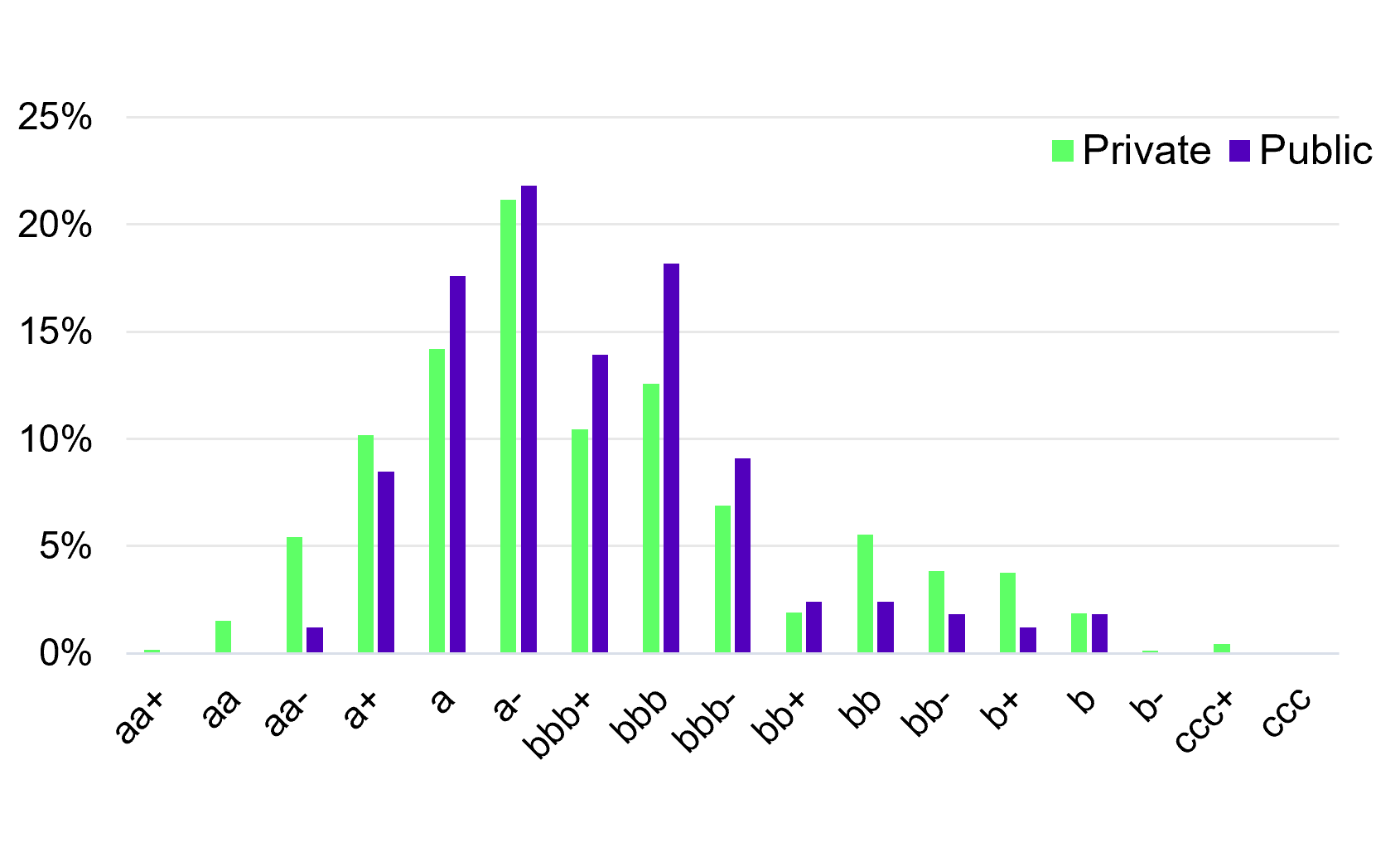 Private Insurance vs Public Insurance Credit Spread Private Insurance vs Public Insurance Credit Spread