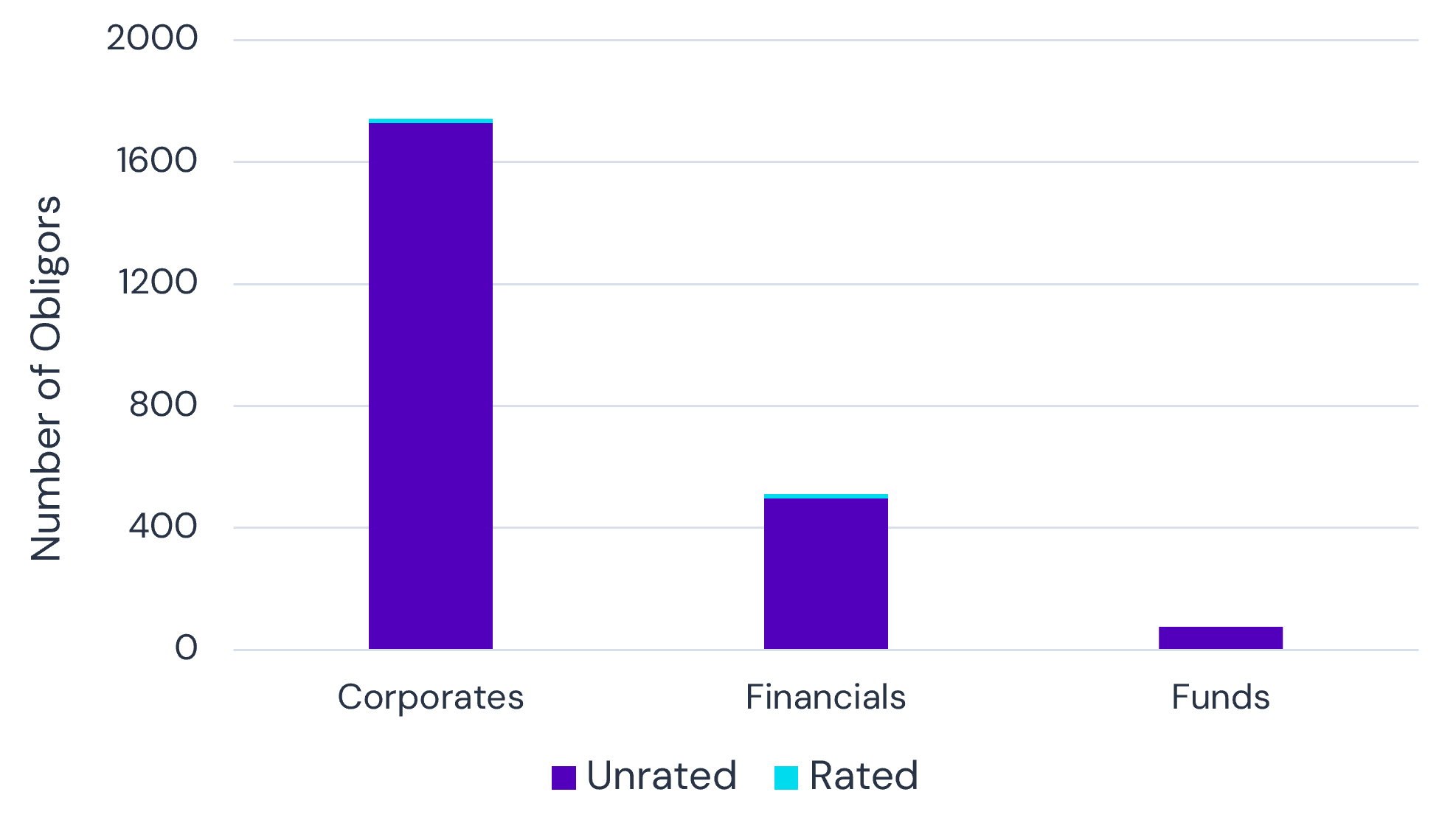 South African borrower coverage by type