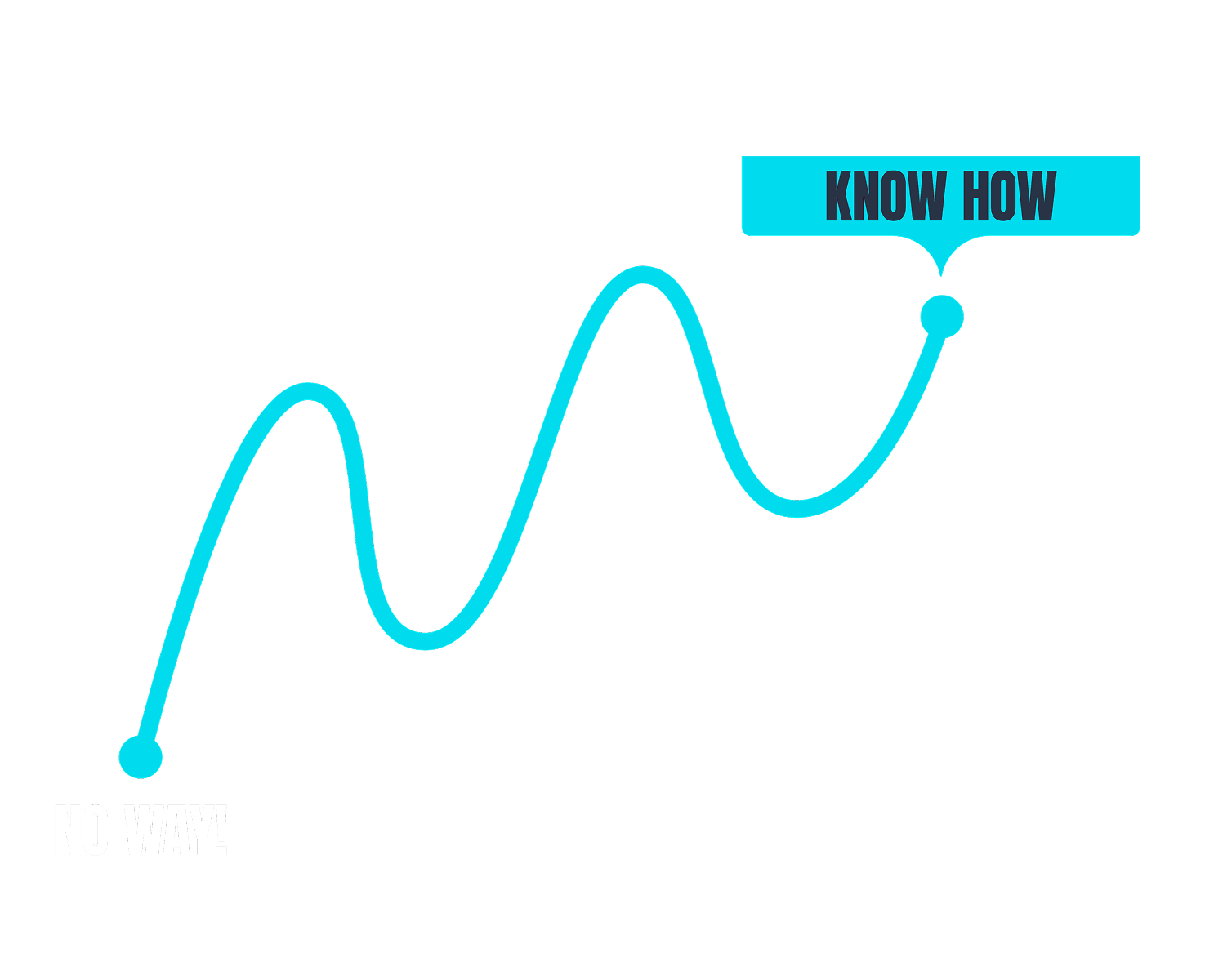 Winding line rising from no way to know how, illustrating the path to credit risk expertise