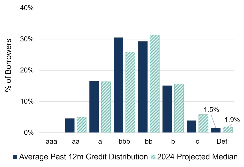 CreditBenchmark.com