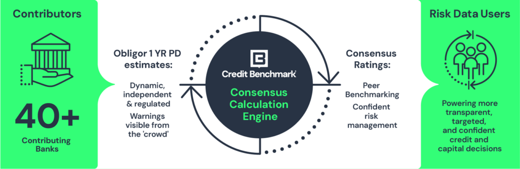 PD, credit categories, and rating migration